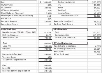 The New Rules Get It Right: ITC Confirmed as Lease Revenue