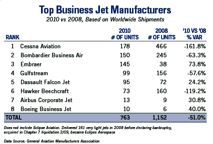 Increasing Corporate Profits to Stormy Skies Over Washington Send Mixed Signals