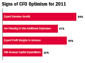 CFO Figure 1