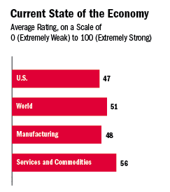 CFO Figure 2