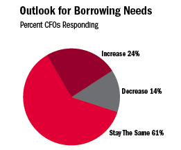 CFO Figure 4