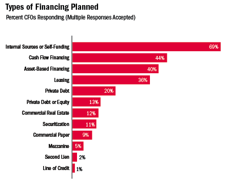 CFO Figure 5