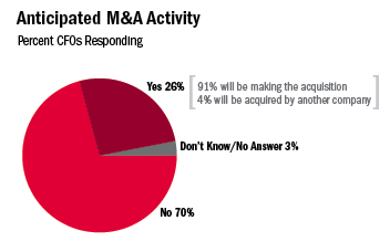 CFO Figure 6