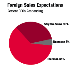 CFO Figure 71