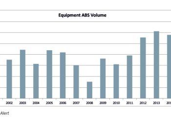 Asset-Backed Securities: A Critical Tool in the Equipment Finance Market