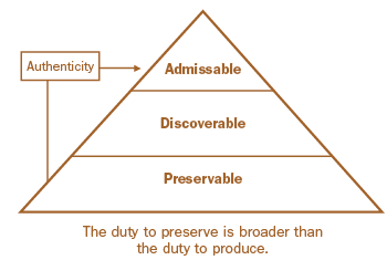 eDiscovery for Careful Lenders