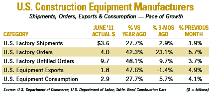 Construction3