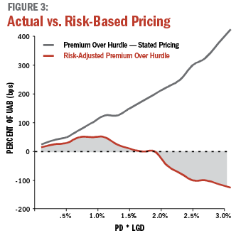 Cunningham Figure 3 Cunningham Figure 3