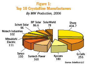 Daubenspeck Figure 1