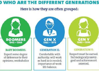 The Next Generation of Customer Service: Serving Clients When, Where & How They Want to be Served