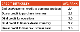 The Agricultural Equipment Industry