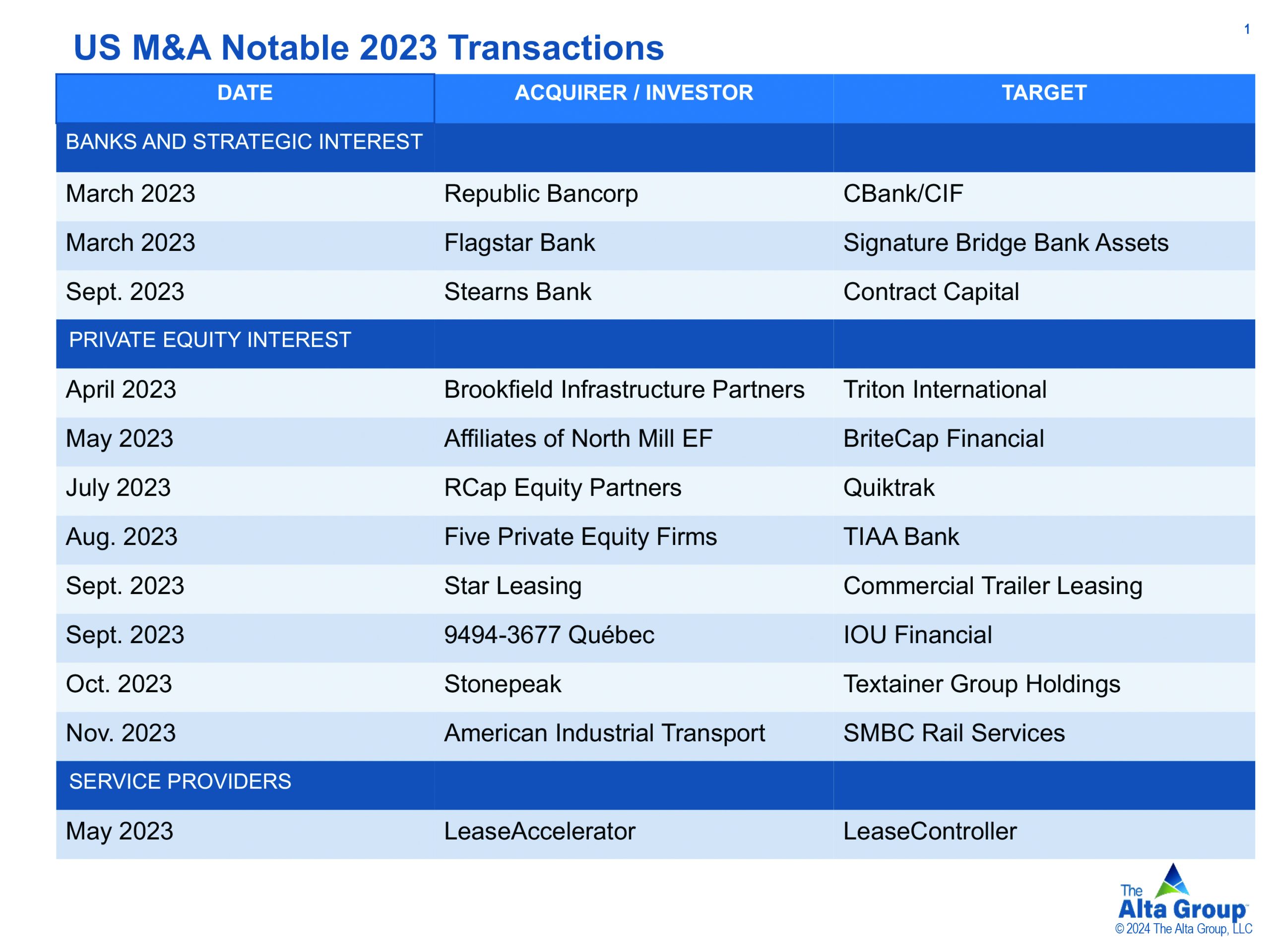 Edit 2024 Notable MA Transactions Monitor Article Draft 240131 scaled