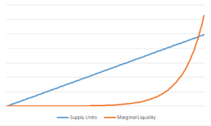 Figure 1 Airbnb Marginal Liquidity