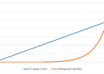 An Intersection of Risk and Reward: Where the Sharing Economy and New Equipment Finance Models Meet