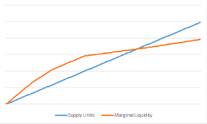 Figure 2 Uber Marginal Liquidity