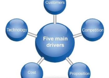 Digital Transformation: Is the Equipment Finance Industry Falling Behind?