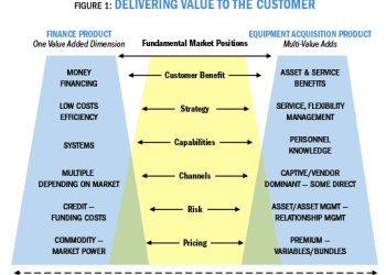 The Future of the Equipment Finance Business