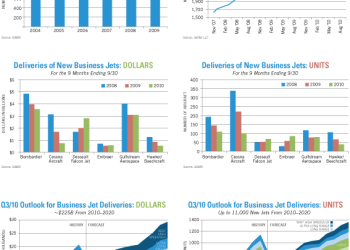 The Corporate Jet Market in Turbulence