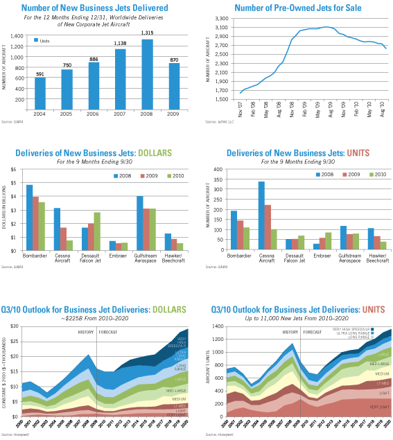Gies Charts
