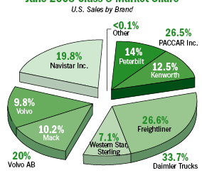 Trucking Industry at a Crossroads