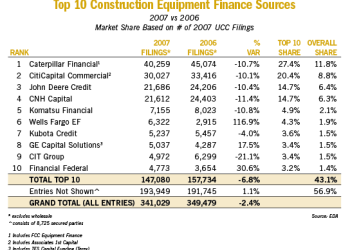 Construction Equipment Dealers Admit Contractors Are Feeling the Pinch
