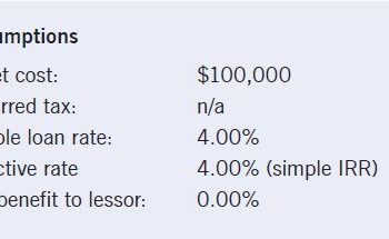 Limited Benefit Method: An Alternative to the Multiple Investment Sinking Fund Yield