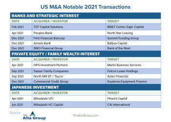 Strong Economic Environment Fuels Robust M&A Activity in 2022