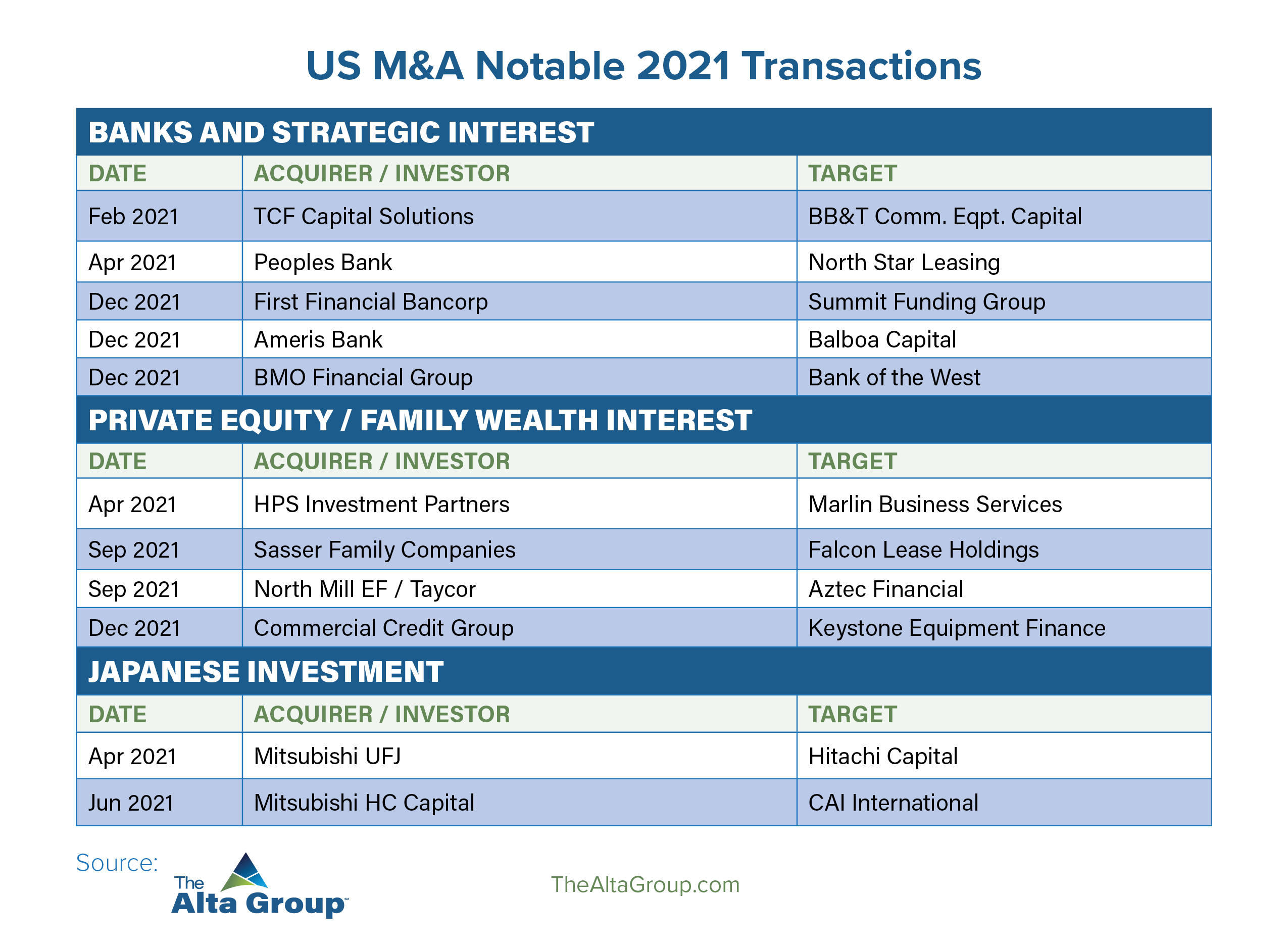 Jackson MAs Notable Transactions Feb 11 2022