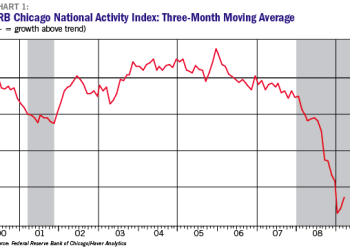 U.S. Economic & Interest Rate Outlook