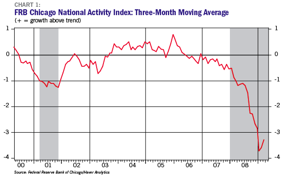 Kasriel Chart 1 Kasriel Chart 1