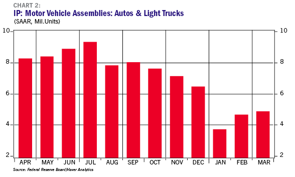Kasriel Chart 2 Kasriel Chart 2