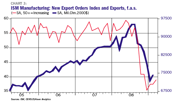 Kasriel Chart 3 Kasriel Chart 3