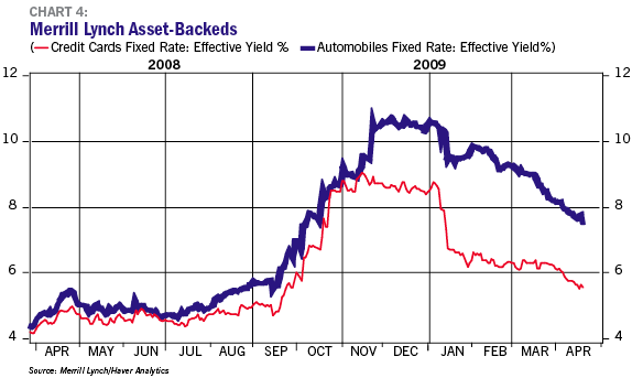 Kasriel Chart 4 Kasriel Chart 4