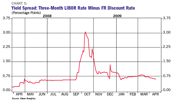 Kasriel Chart 5 Kasriel Chart 5