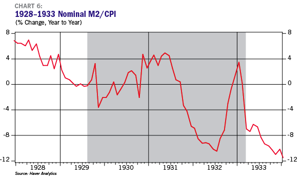 Kasriel Chart 6 Kasriel Chart 6