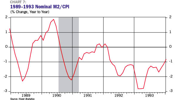 Kasriel Chart 7 Kasriel Chart 7