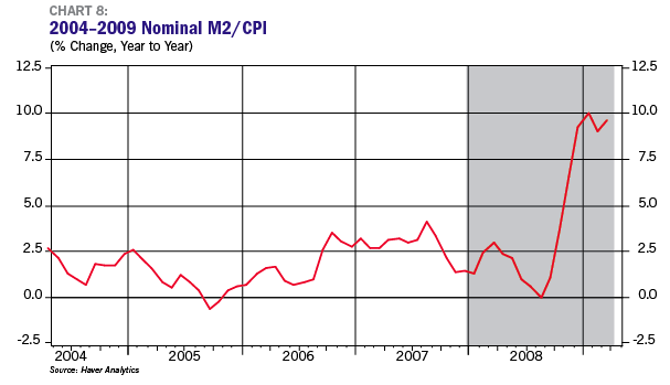 Kasriel Chart 8 Kasriel Chart 8
