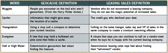 Kester Chart