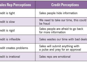 Articles 1 Credit vs. Sales: The Battle for Approvals