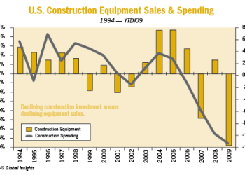 In the Face of a Downturn, Construction Equipment Industry Groups Launch Recovery Campaign