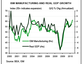America’s Manufacturing-Led Recovery