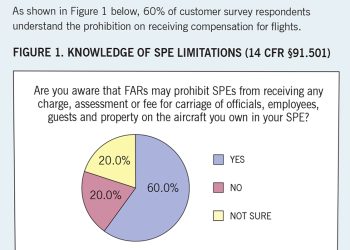 Business Jets — 5 Hottest Issues