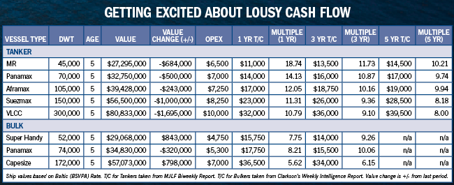 McCleery Chart McCleery Chart