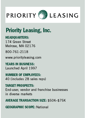 Miller Priority of Note