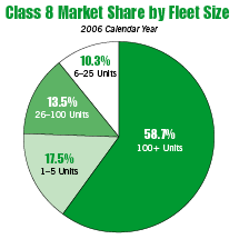 Moraff Chart 4