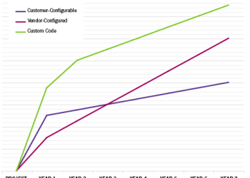 System Configurability Helps Equipment Finance Companies Adapt to Change