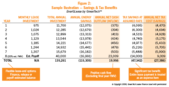 Pittock Figure 2 Pittock Figure 2