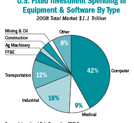 Capital Equipment Markets; IT Leasing & Finance