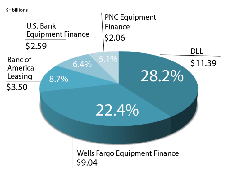 Monitor Ranking: Top 25 Most Active Players in the Vendor Channel 4 Market Share Top Five