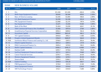 Monitor Ranking: Top 25 Most Active Players in the Vendor Channel